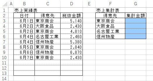 SUMIF関数